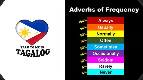frequency in tagalog|frequency in Tagalog .